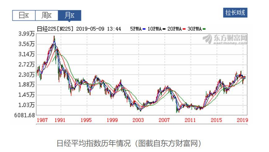 日本这十大百货商场 如何从 平成 活到 令和