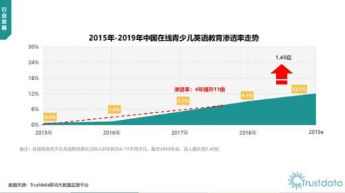 报告 Vipkid在线青少儿英语市场占有率达68 4