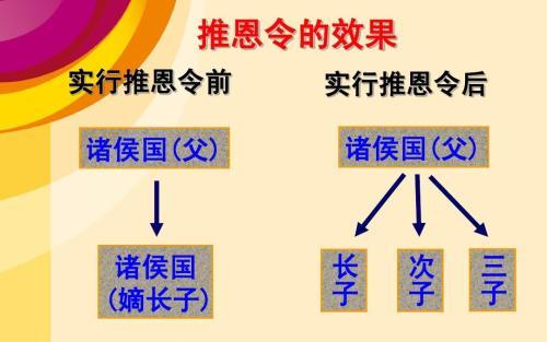 东汉,推恩令,汉武帝,后汉书