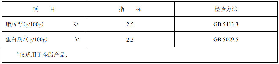 舒化奶|高钙奶、有机奶、脱脂奶、舒化奶等等，到底有什么区别？