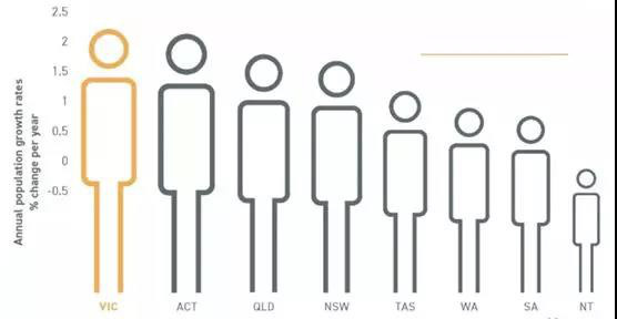 墨尔本房市实时报道!