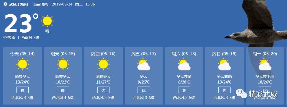 武威市氣象臺發佈5月13日 20日天氣預報