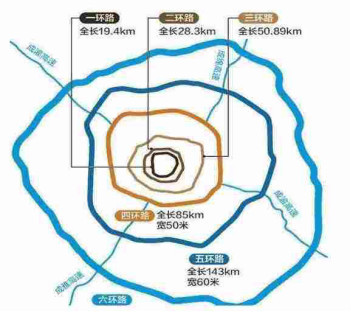 成都经历了从内环到一环,到三环,四环的发展,现在连六环都有了,尽管