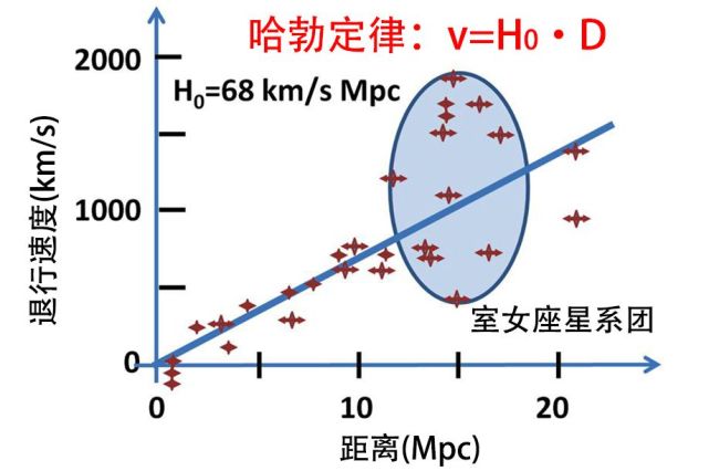 怎样通过哈勃常数来计算宇宙的年龄