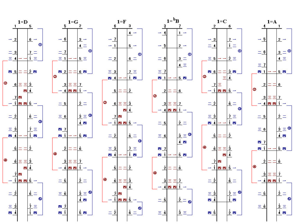 新爱琴从零开始学二胡 30 刘天华二胡作品「烛影摇红」