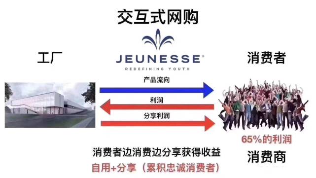 "咱们不是直销,不是传销,是交互式网购模式",5月14日,一名北京经销商