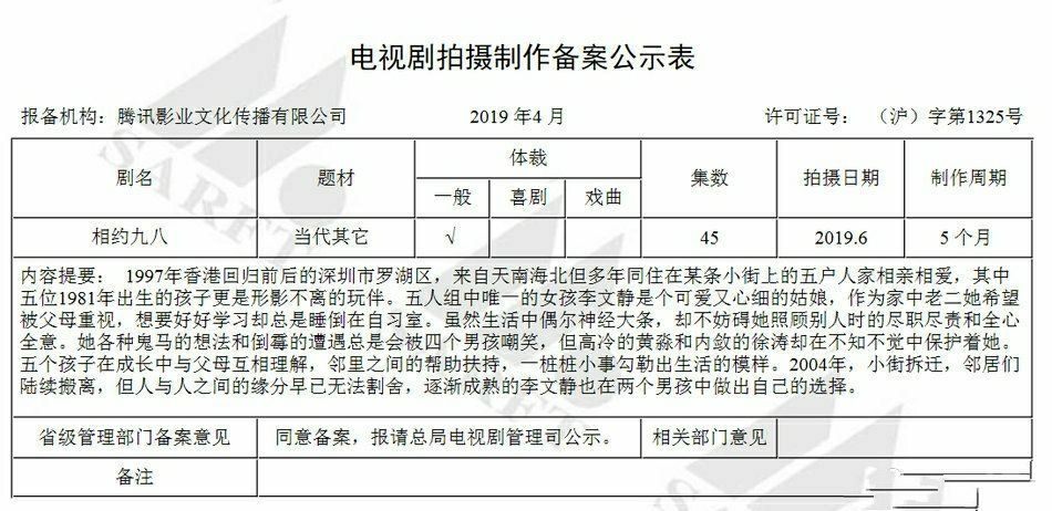 《請回答1988》翻拍名為《相約98》,網友:主演王菲那英