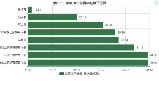 2020重庆各区县第一_“实招”频出重庆各区县筑牢抗疫防线