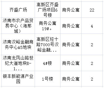 济南网签查询系统(济南网签查询系统官方网站)