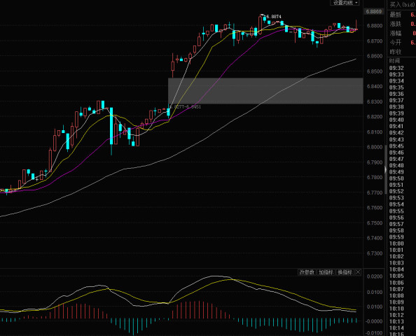 5.16今日美元兑人民币汇率价格走势分析及