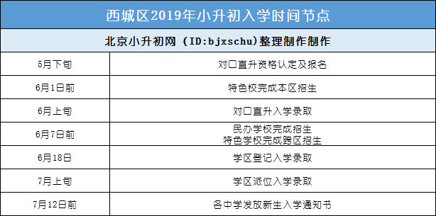 2019西城人口疏散_西城逸品疏散逃生图(3)