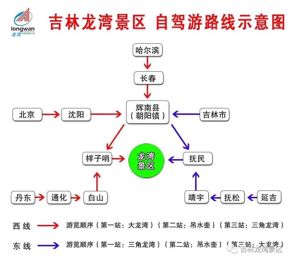 吉林龍灣景區坐落在有著長白山第一門戶美稱的吉林省輝南縣,純淨