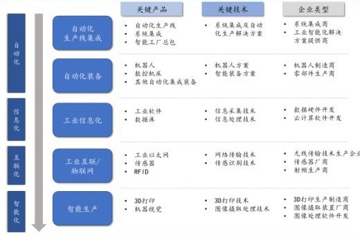 中国智能制造行业发展现状