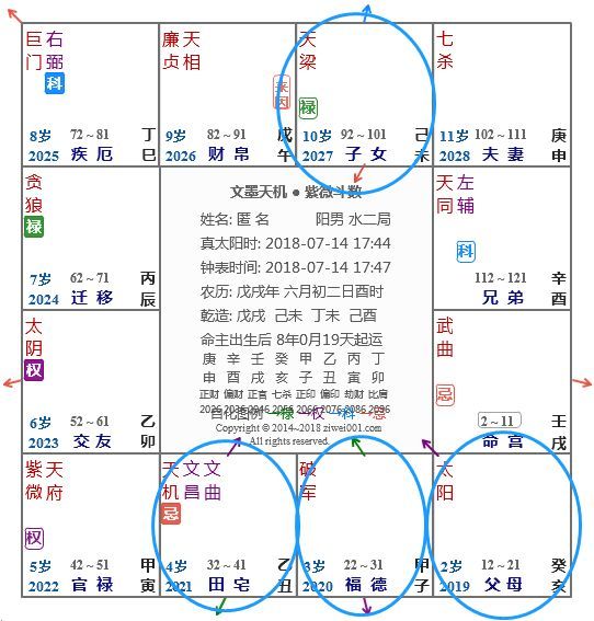 腾讯内容开放平台