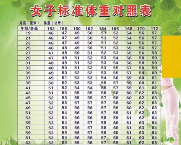 150-175cm的女孩标准体重是多少,符合