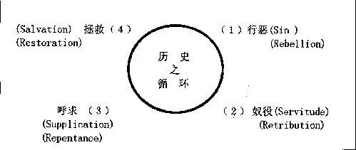 gdp什么意思生物化学_化学手抄报