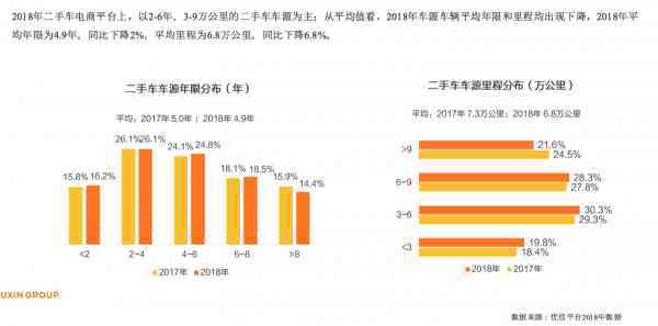 90后渐成二手车消费生力军 新二手车备受青睐 腾讯网