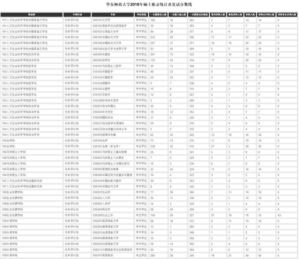 华东师范大学大排名_(自主招生)6大部署师范高校华东师大首发简章