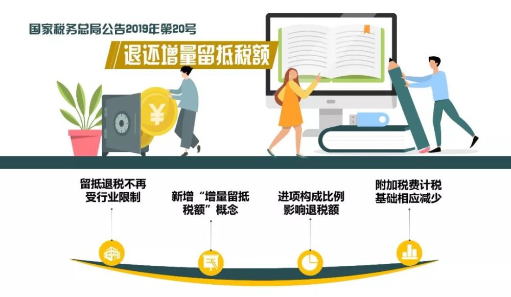 增量留抵退税要把握这三个实操要点