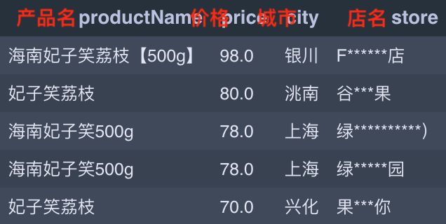 500g是多少斤