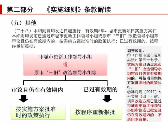 （来源：广州市住房和城乡建设局）