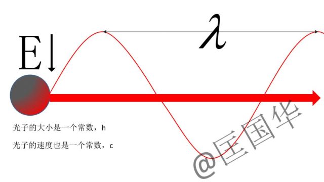 Y5t137 光波长的公式 总有个1 24