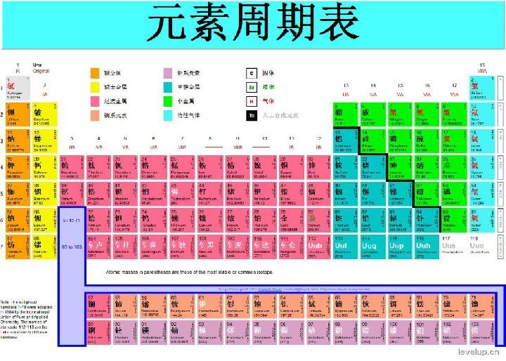 限量版 元素周期表 来了 有一座楼那么大