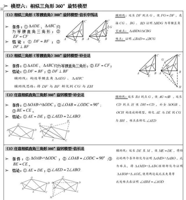 初中数学 几何题太吃力总丢分 你需要这篇常用模型总结 腾讯新闻