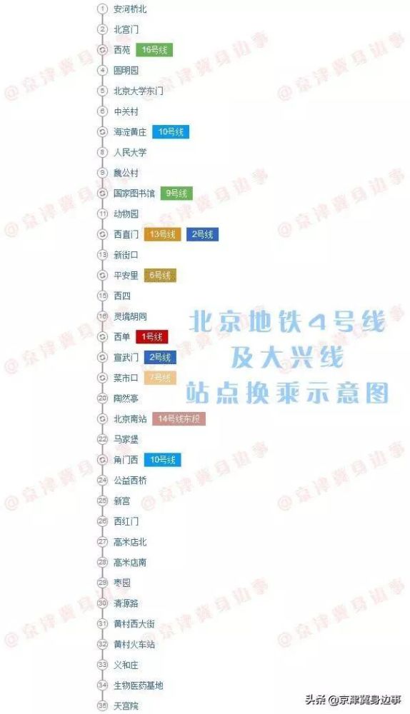 实用!2019北京地铁4号线换乘线路图和首末车