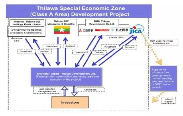 中国 日本在缅投建经济园区 差别不止于 国籍