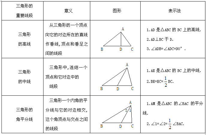 超全初中几何图形知识点归纳 快来收藏