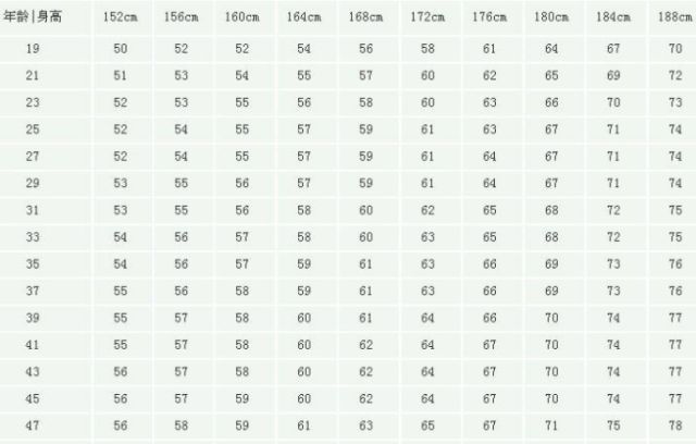 女生152 175cm标准体重对照表 别再说要减肥了 你不胖