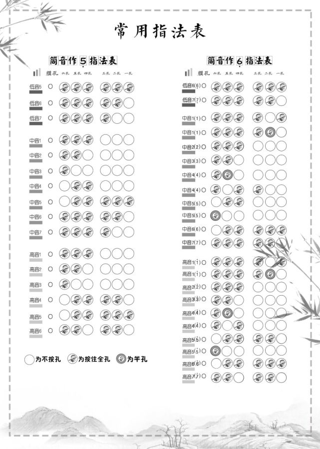 干货收藏 学笛子最常用的四种指法表都被我汇总在这里啦