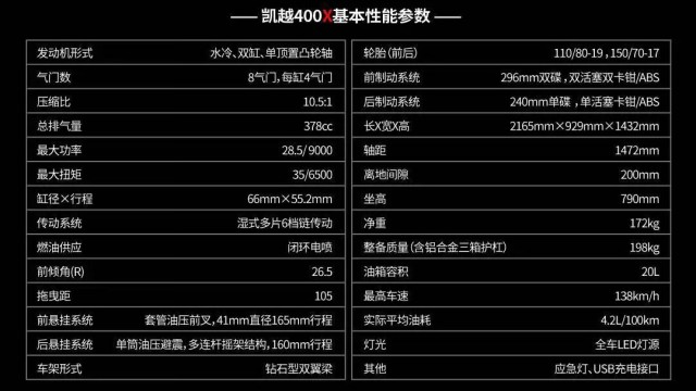 新晋网红拉力凯越400x交出答卷 成绩让老牌合资 国产都动容