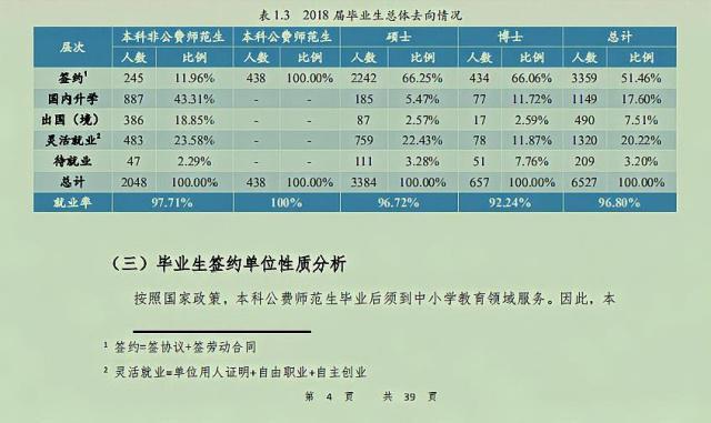 2017大学报考热门专业_今年高考报考热门专业_高考报考热门专业