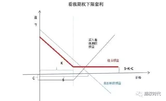 比特币量化套利_比特币期权套利稳赚_比特币 期现套利