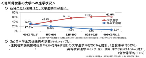 日本5月新法 大学免费化法案 全剖析