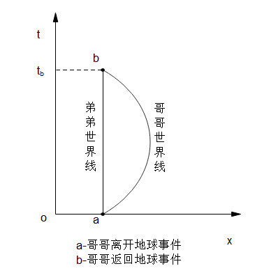 闵氏几何是什么?它是如何统一时空并极大简化