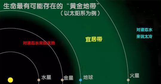 宇宙|宇宙有多少个星系、宇宙有多大及宇宙的构成等