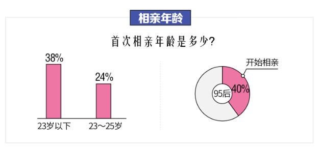 中国单身人口_单身税来了 唉 单身已经很惨 还要交税