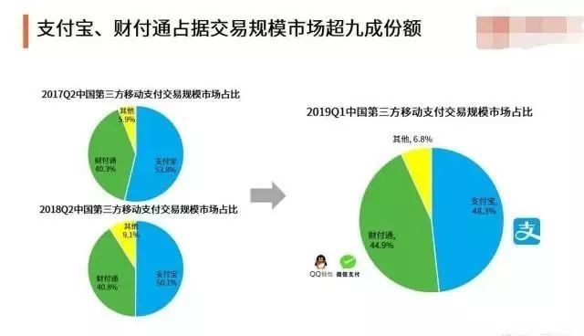 同样10亿用户,为什么微信支付利润上升,支付宝