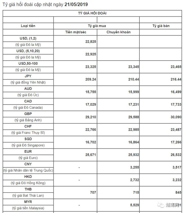 越南的银行卡怎么查流水 腾讯网