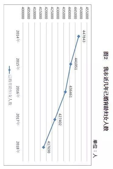 晋城最新人口数据来啦