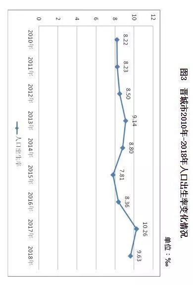 晋城最新人口数据来啦