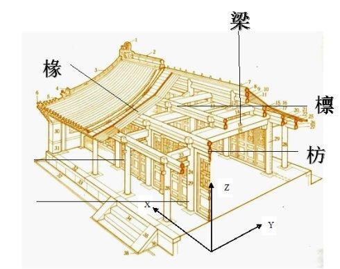 古建筑物面阔和进深是什么概念间数也是等级的体现
