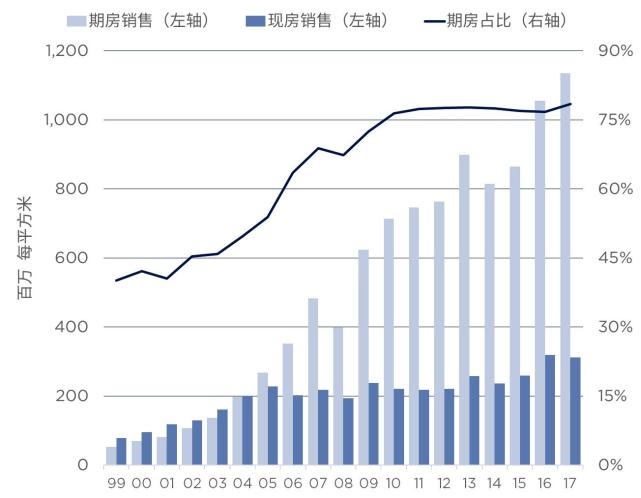 gdp前十城市房价_2016年GDP排名前十的城市中唯一没有限购的城市 重庆(3)