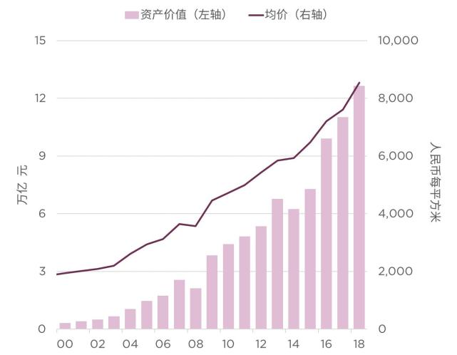 中国gdp全在房地产(3)
