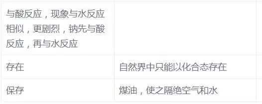 化学|高中化学｜超级全的化学知识点总结！赶紧收藏吧