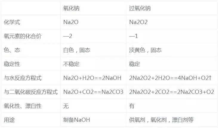 化学|高中化学｜超级全的化学知识点总结！赶紧收藏吧
