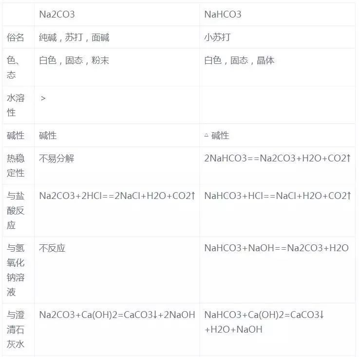 化学|高中化学｜超级全的化学知识点总结！赶紧收藏吧